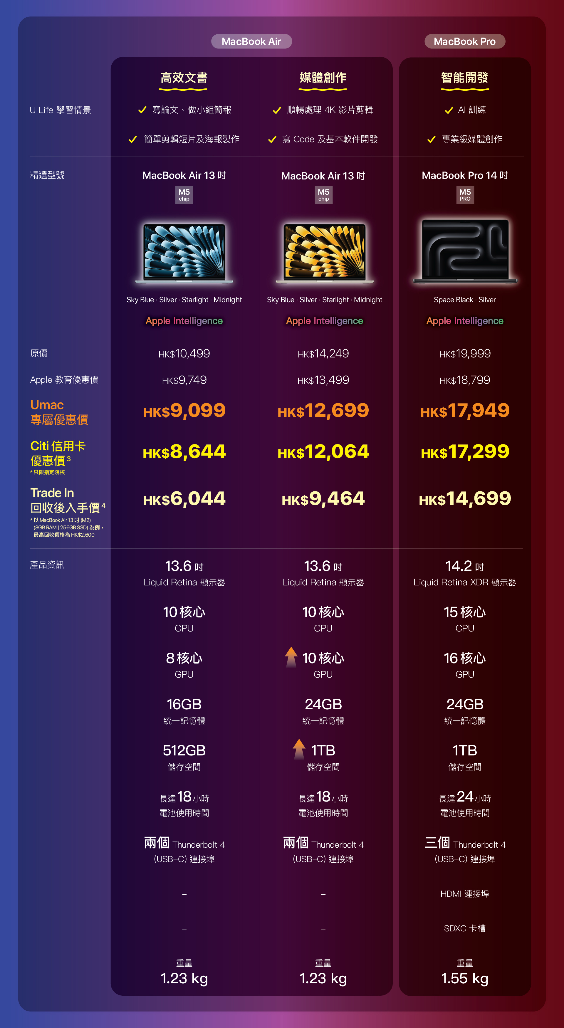 精選 Mac 型號